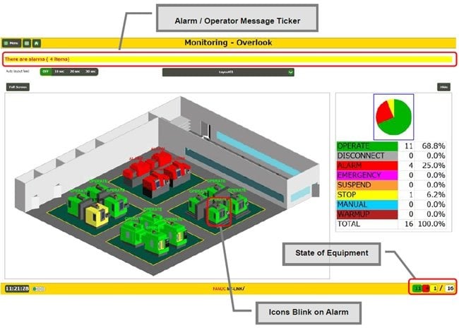 New Machine Learning Tool for Predictive Maintenance